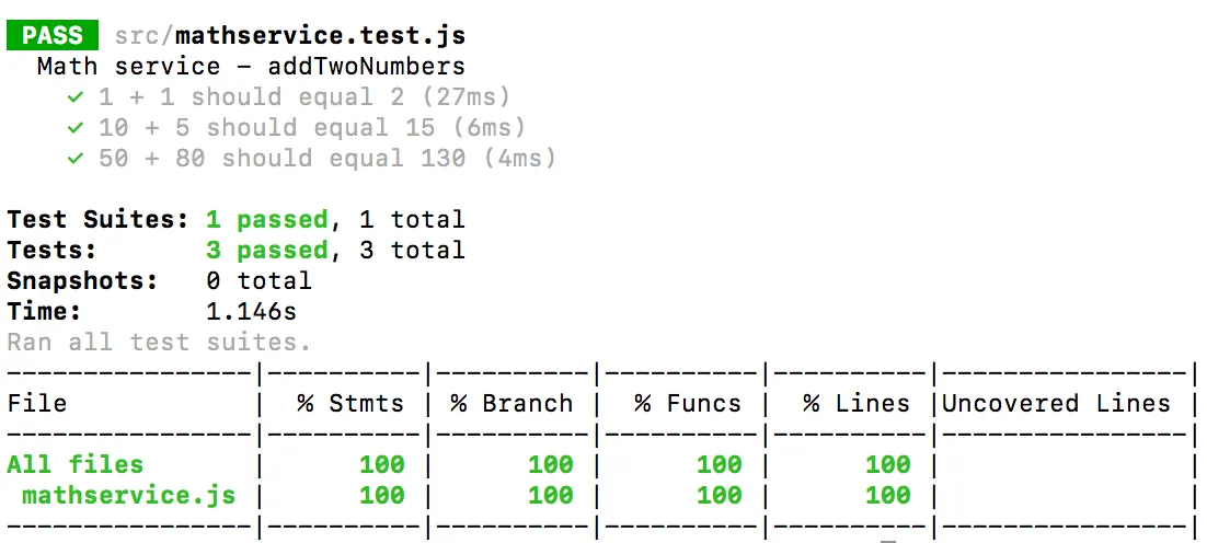 Jest Code Coverage