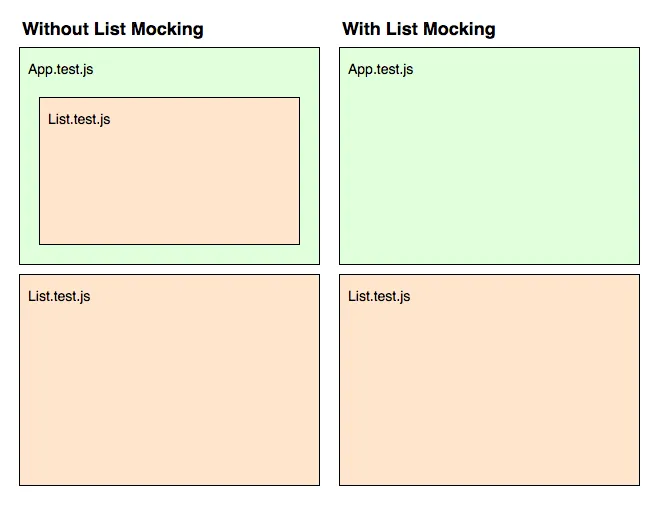Jest Snapshot Mocking